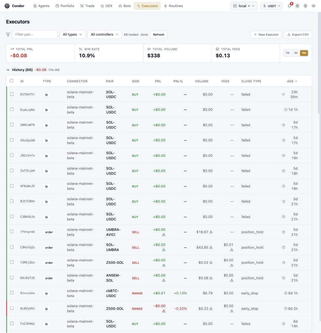 The Executors page: stat strip and history table