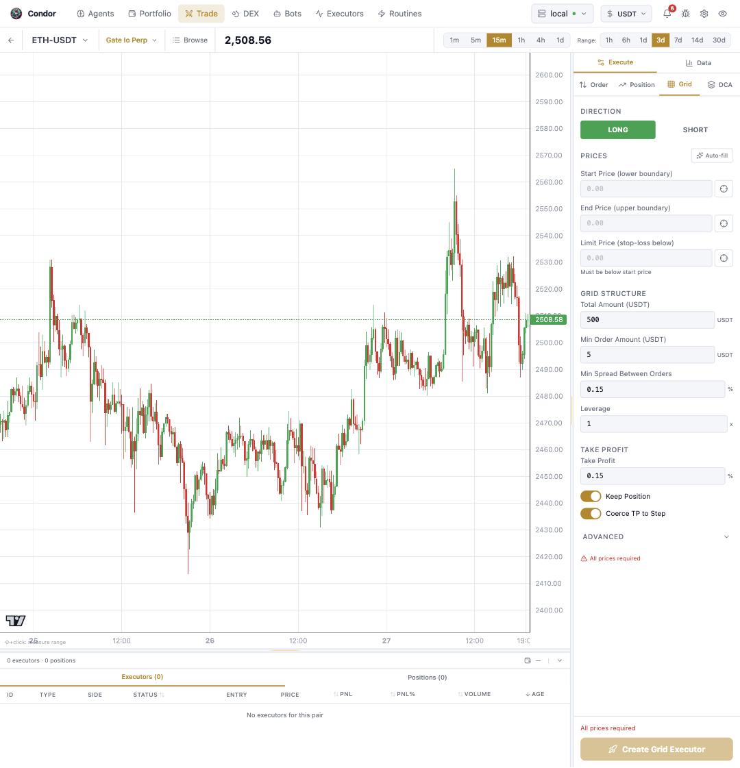 The Grid builder, with price boundaries and grid structure