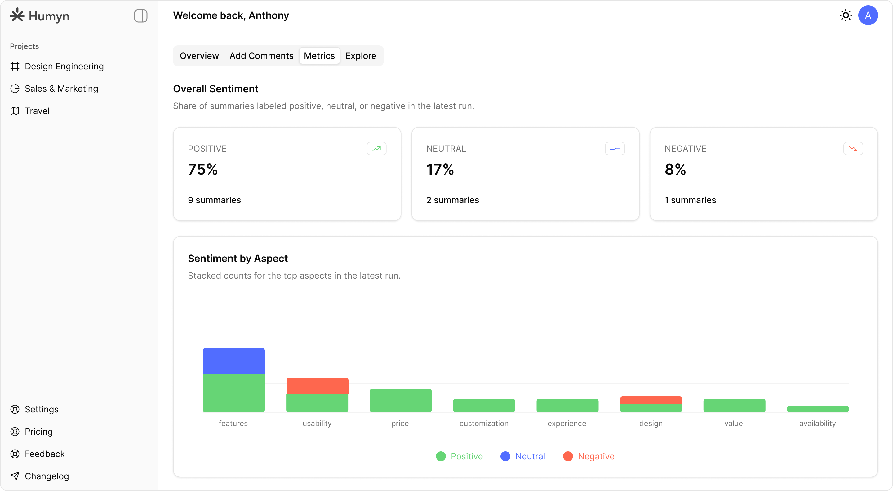 Humyn metrics mockup illustrating sentiment and volume trends