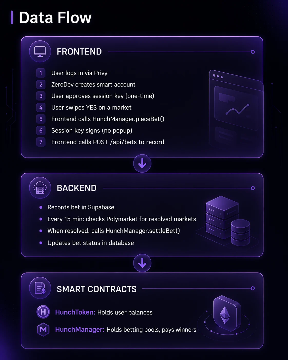 Data Flow2
