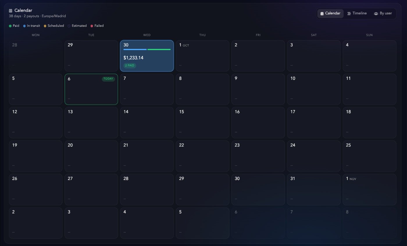 Vista Calendar con un día con payouts pagados