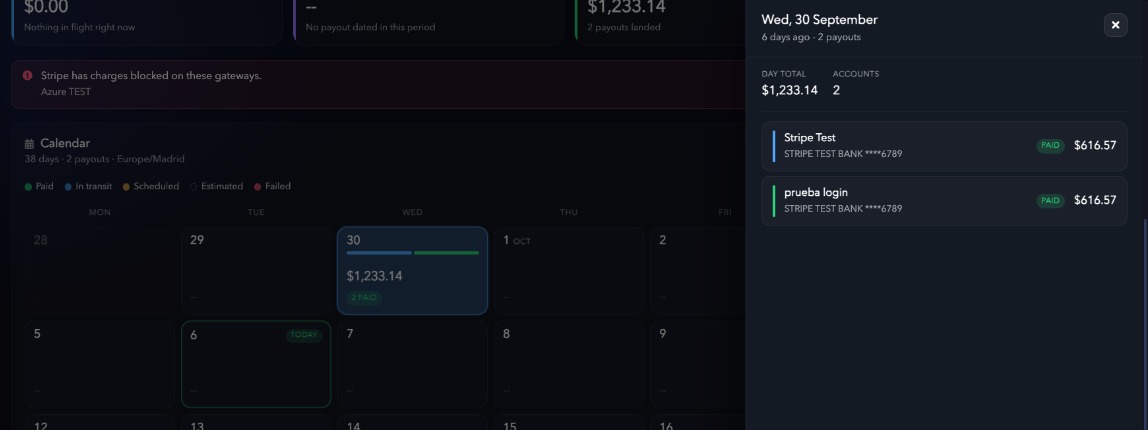 Detalle de un día con sus payouts