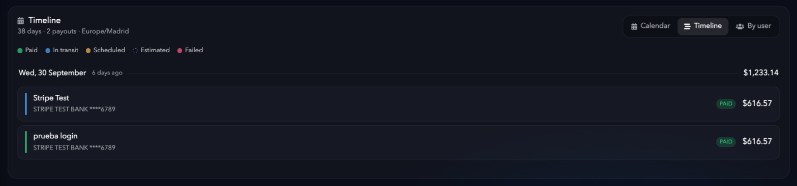 Vista Timeline con los payouts agrupados por día