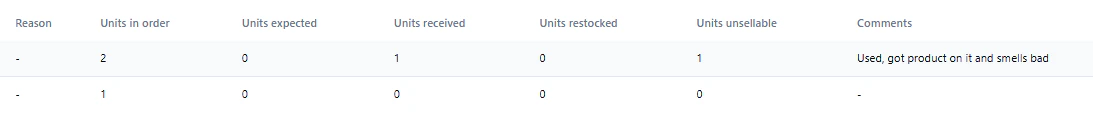 Return Order