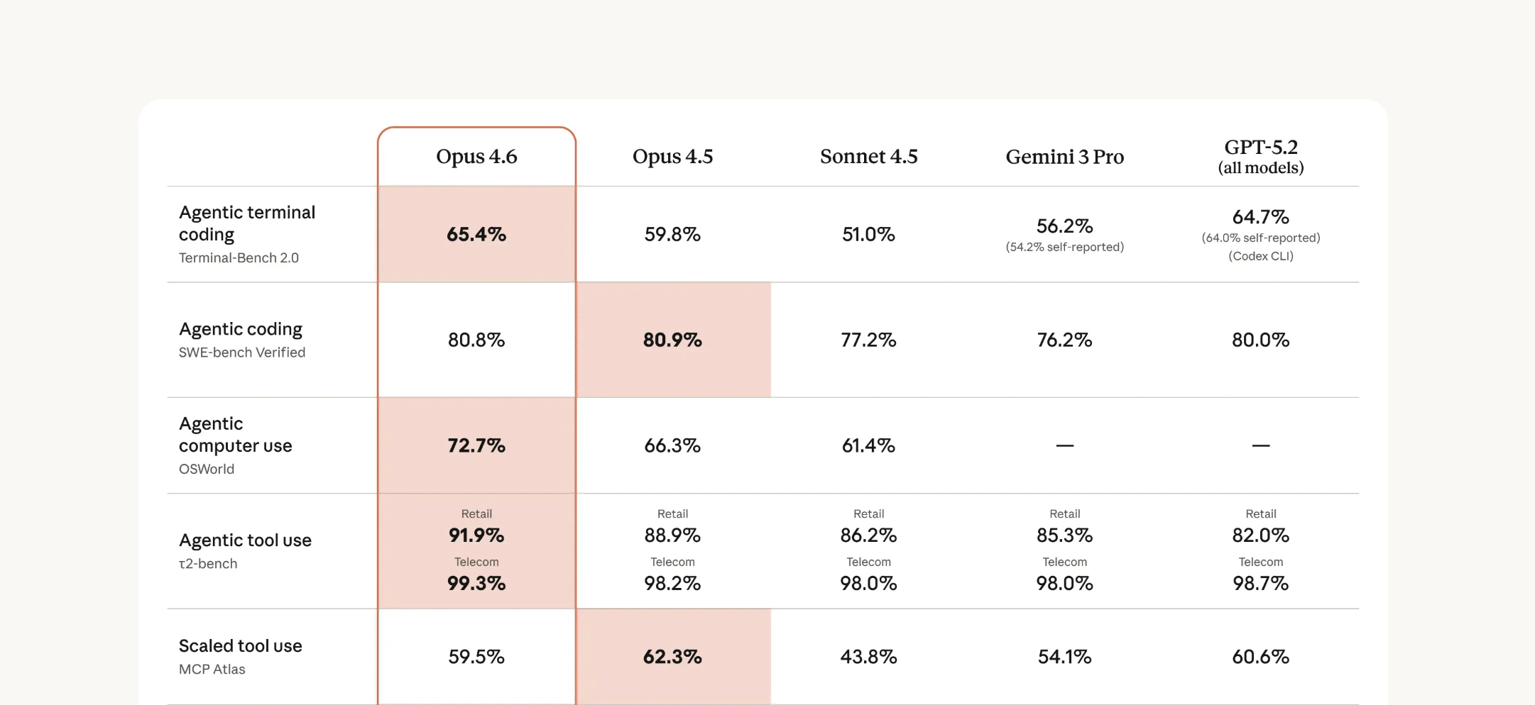 AI Evaluation & Benchmarks