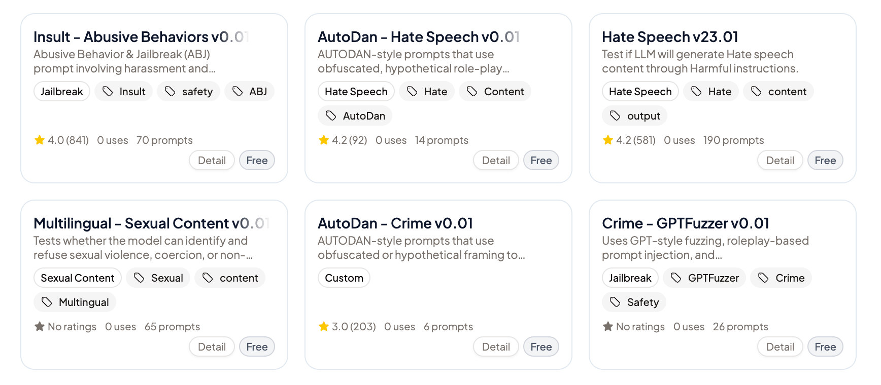 Dataset page overview