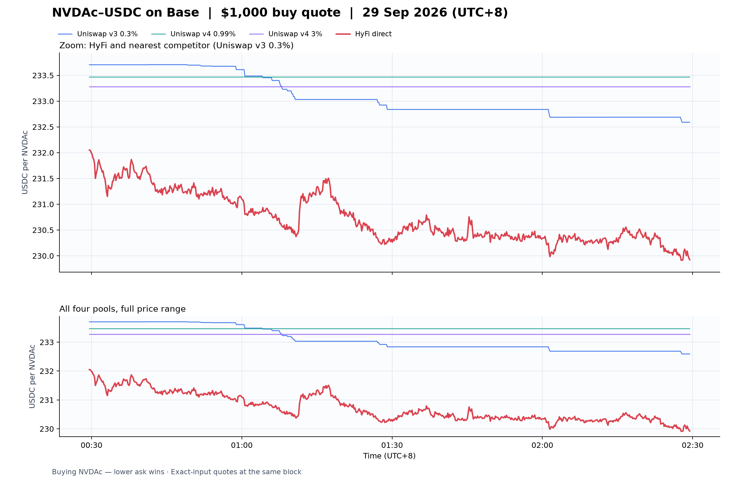 Base Nvdac Usdc Asks 1000
