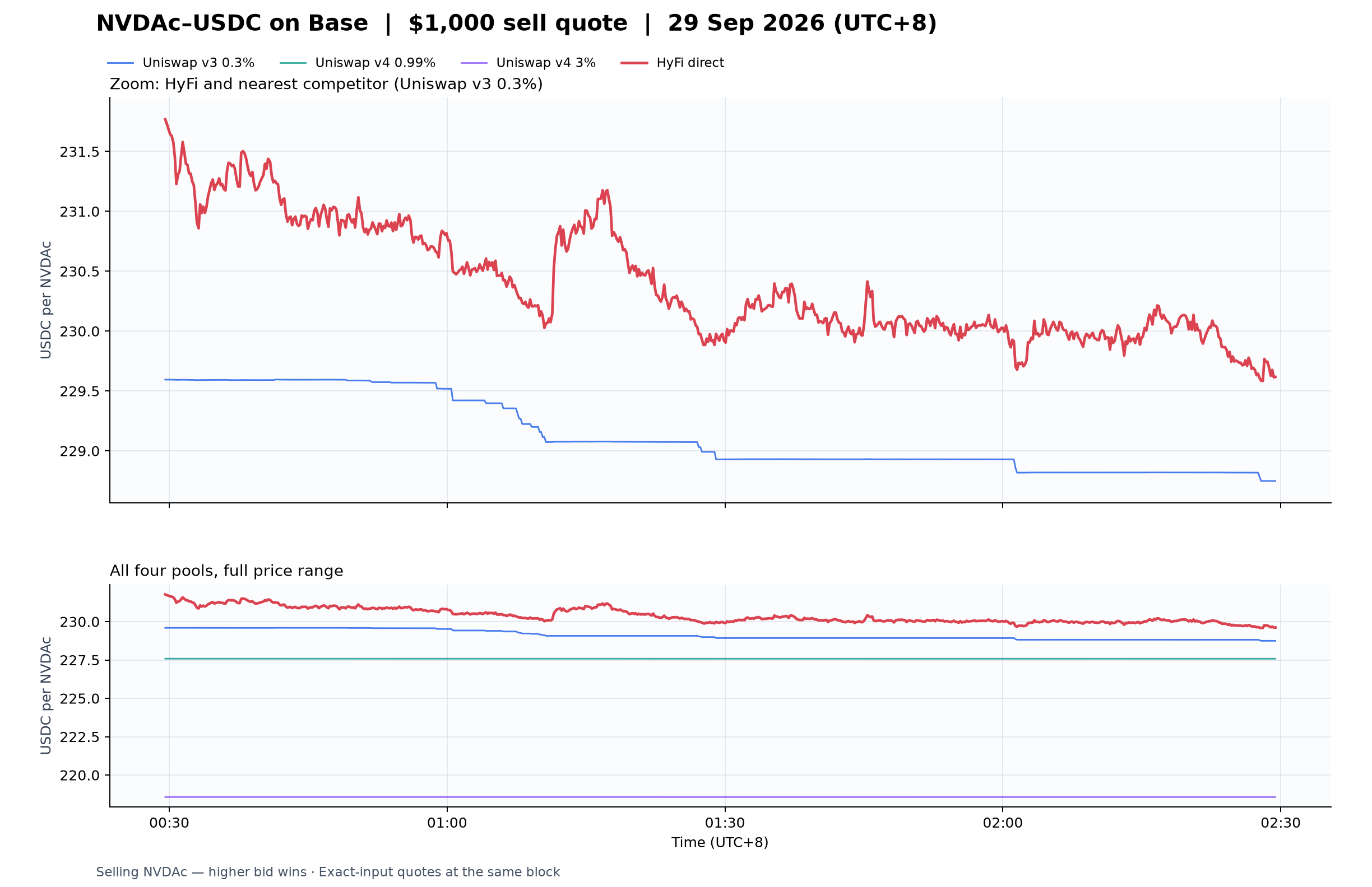 Base Nvdac Usdc Bids 1000