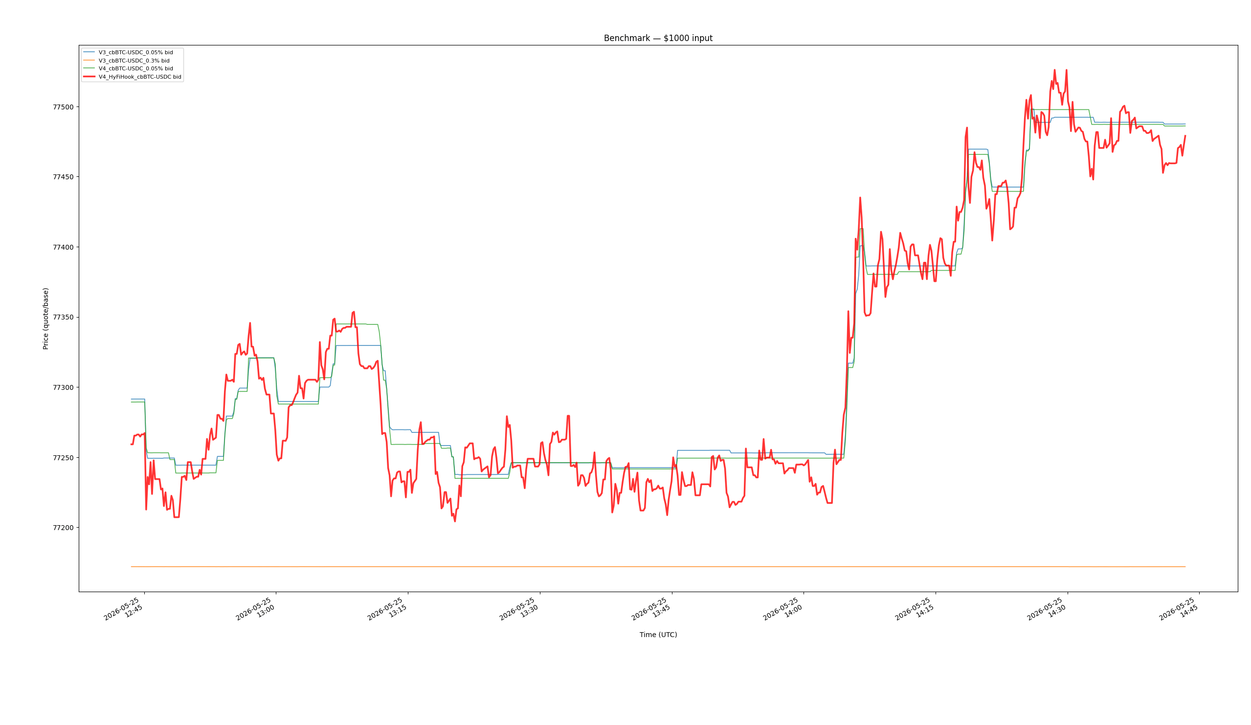 Base Cbbtc Usdc Bids 1000