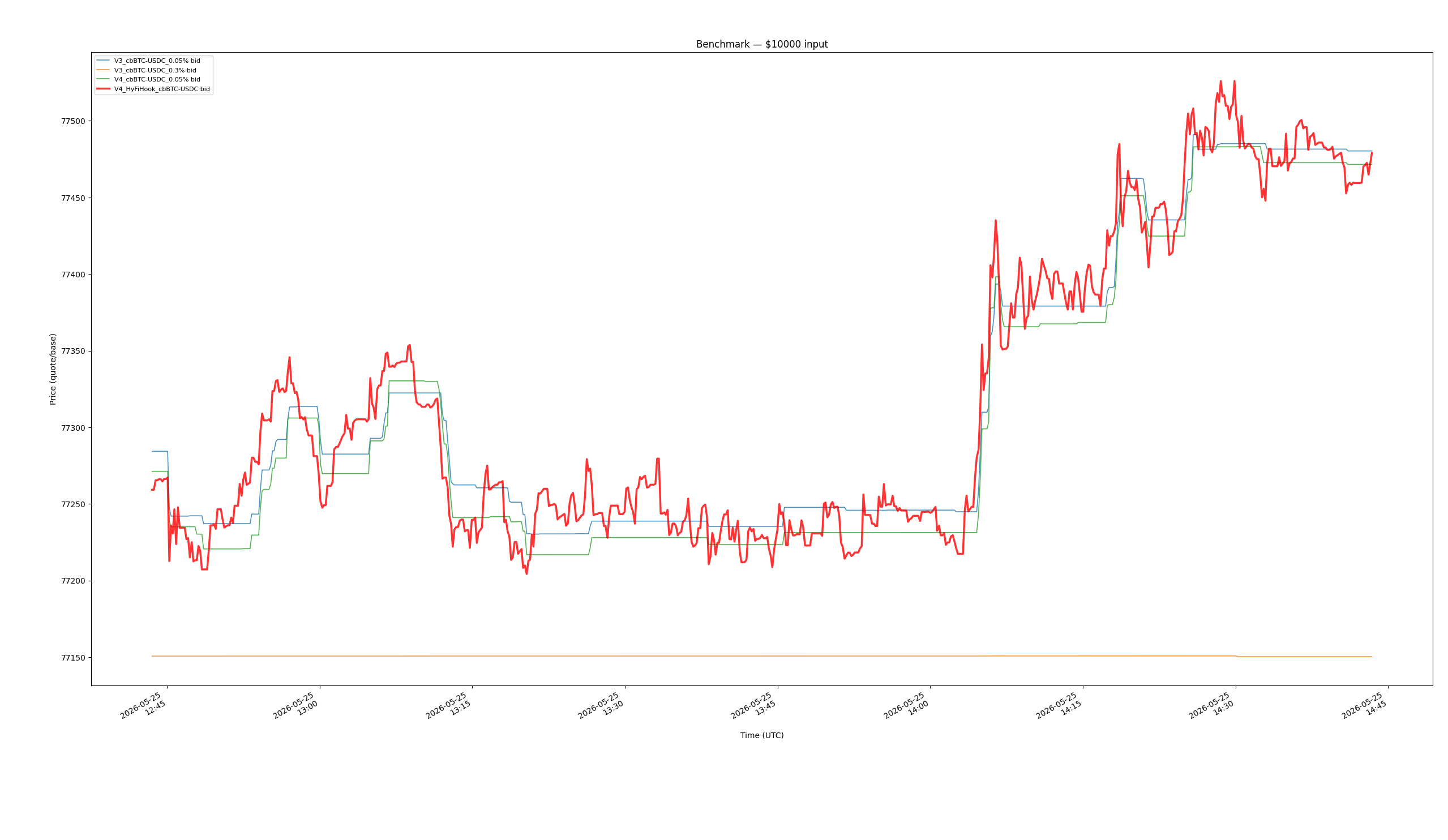 Base Cbbtc Usdc Bids 10000