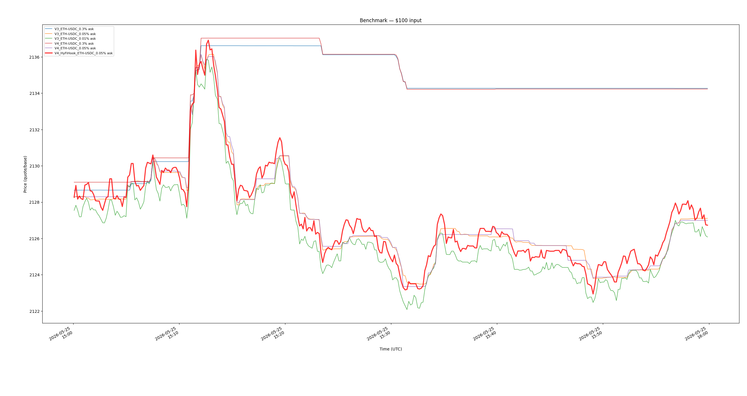 Base Eth Usdc Asks 100