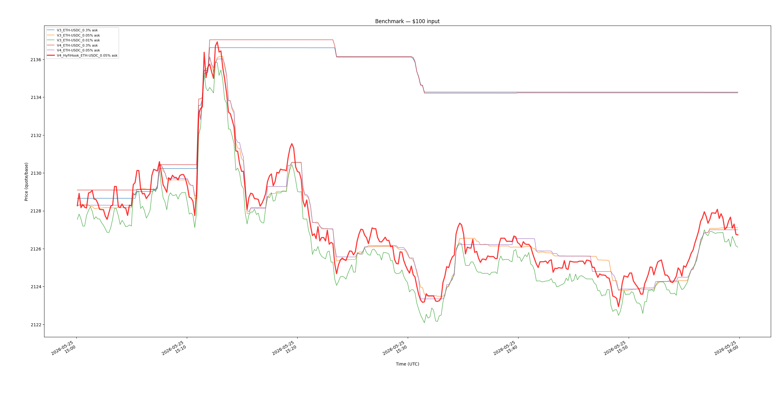 Base Eth Usdc Asks 100