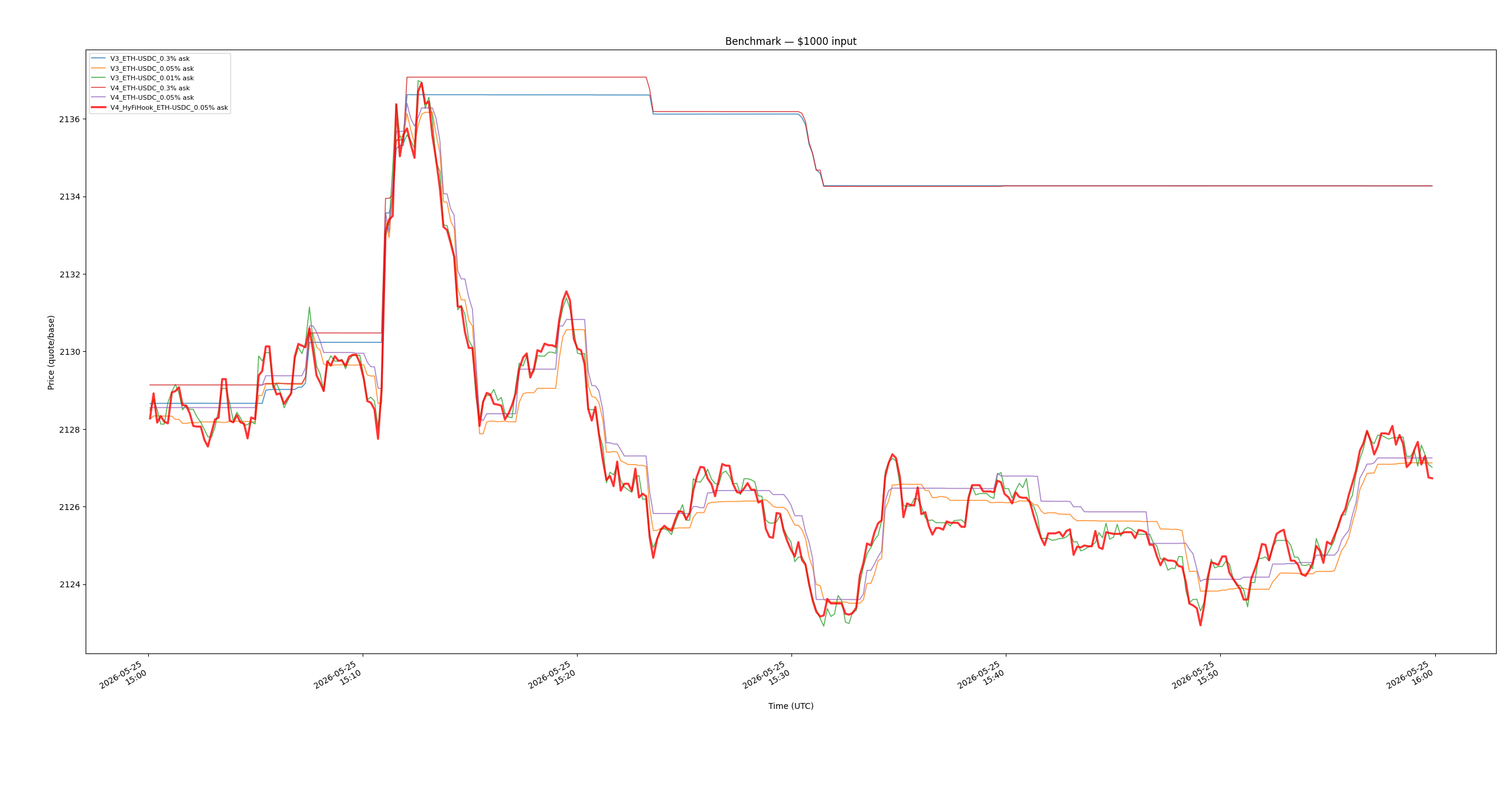 Base Eth Usdc Asks 1000