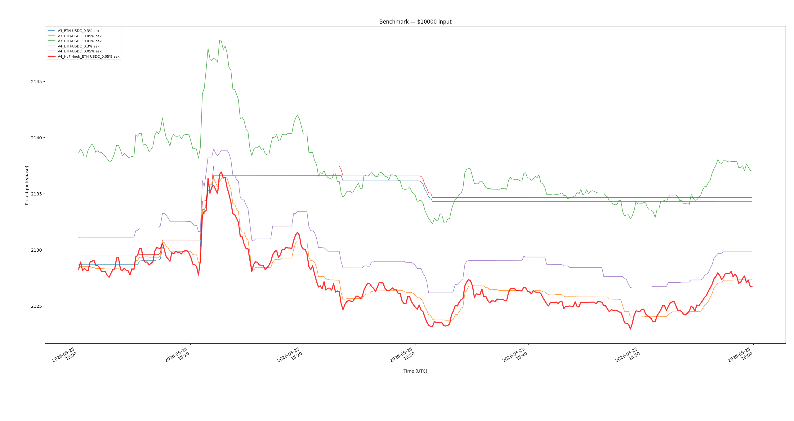 Base Eth Usdc Asks 10000