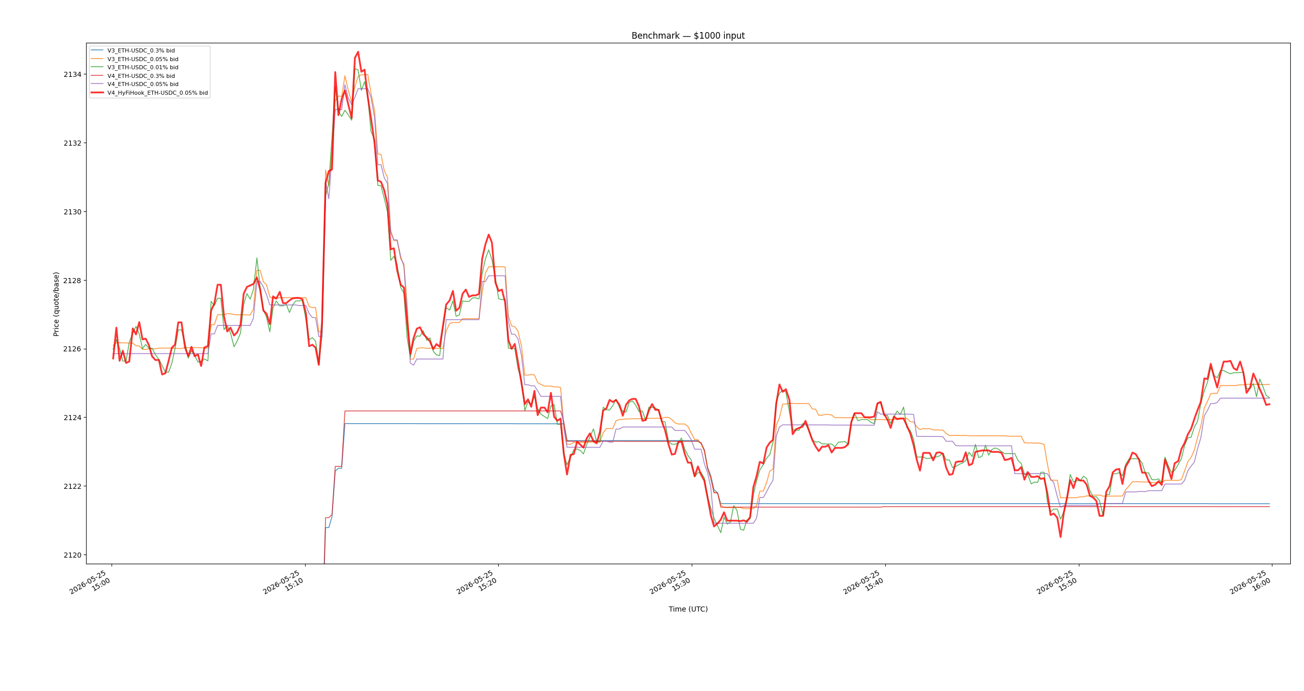 Base Eth Usdc Bids 1000
