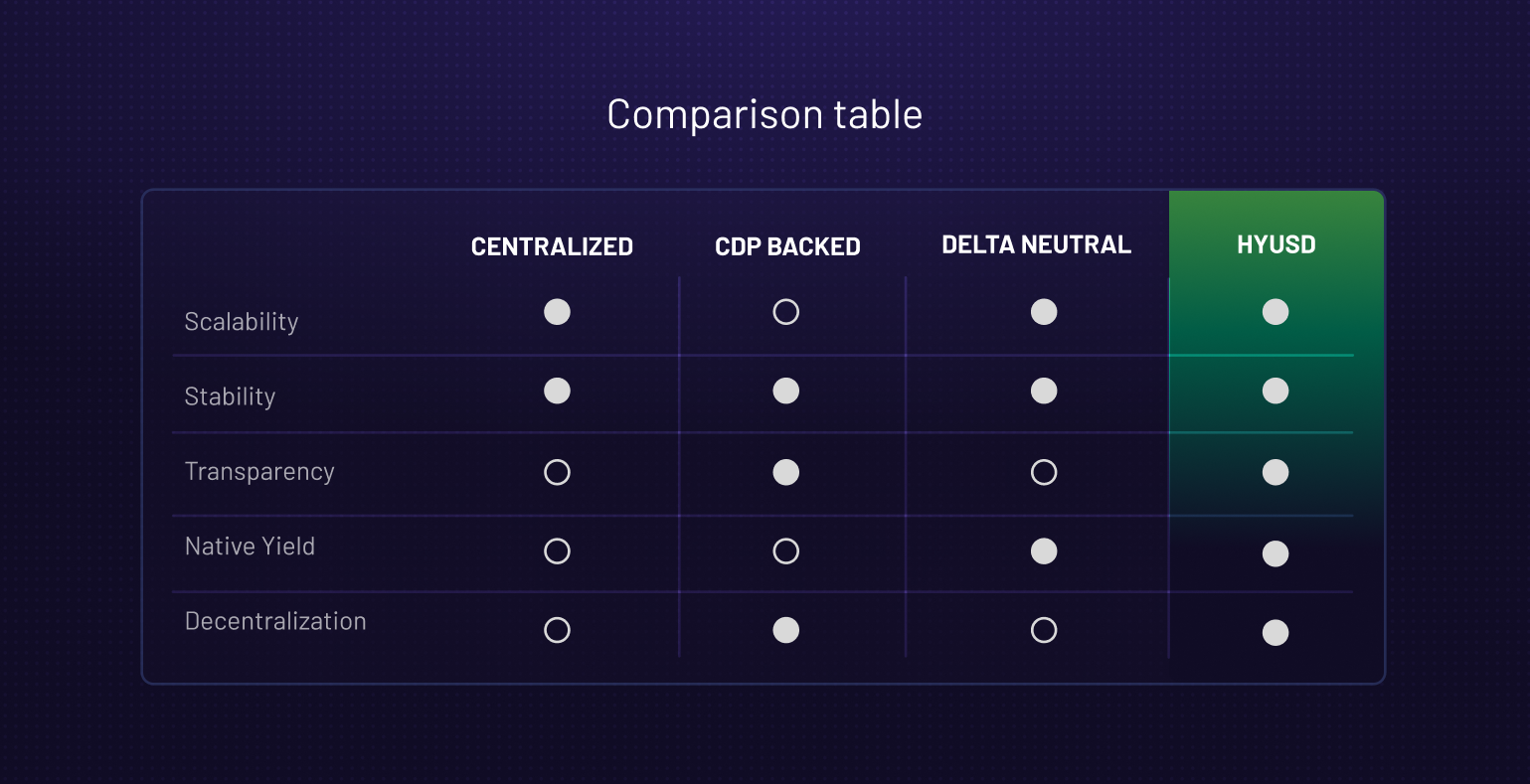 comparison table