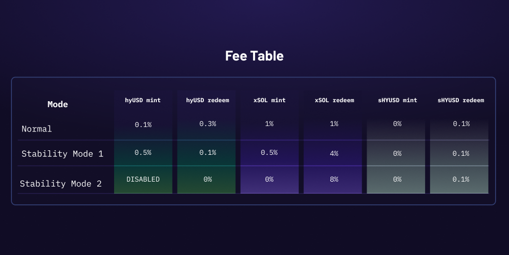 fee table