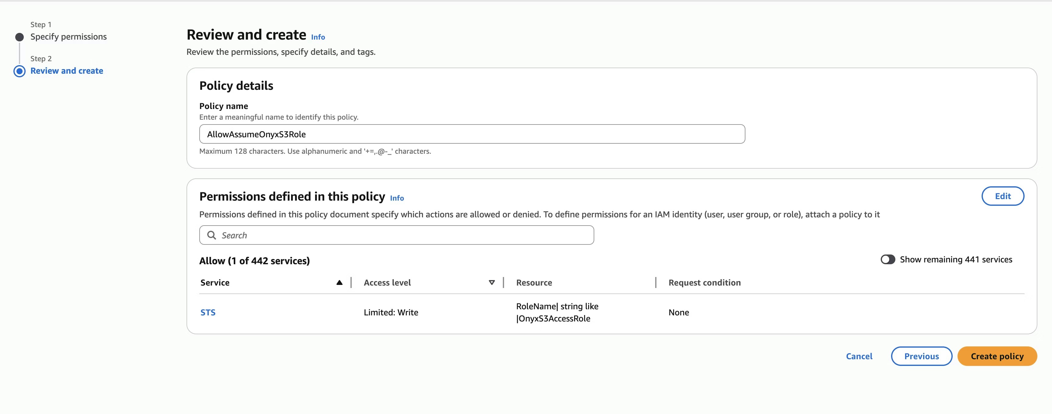 Diagram of IAM role assignment