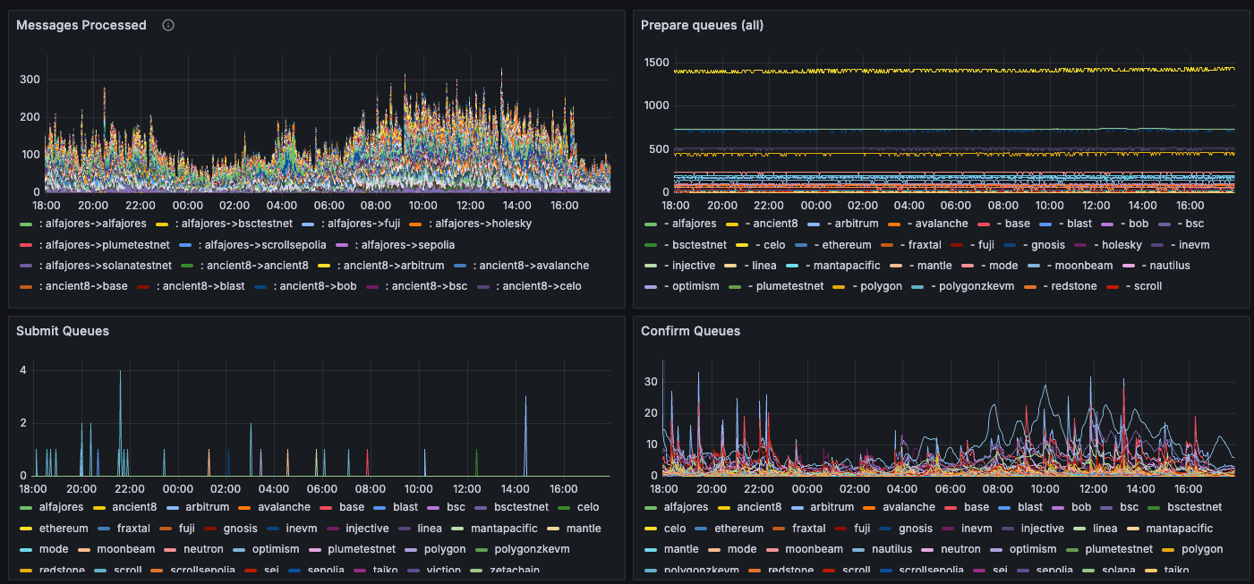 Monitoring & Alerting - Hyperlane Docs