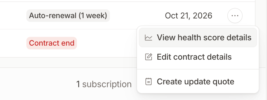 Row menu with View health score details, Edit contract details and Create update quote