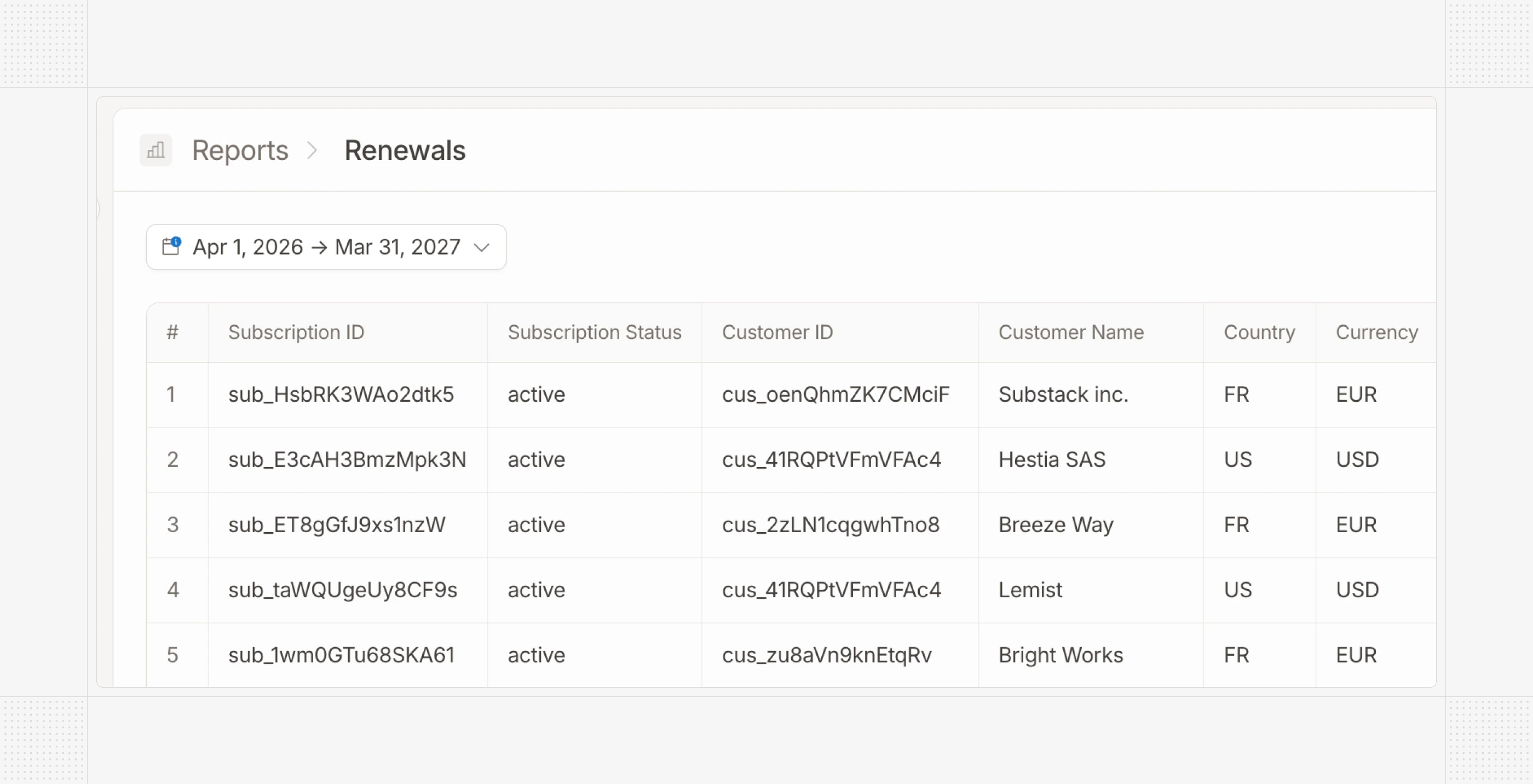 Renewals Report