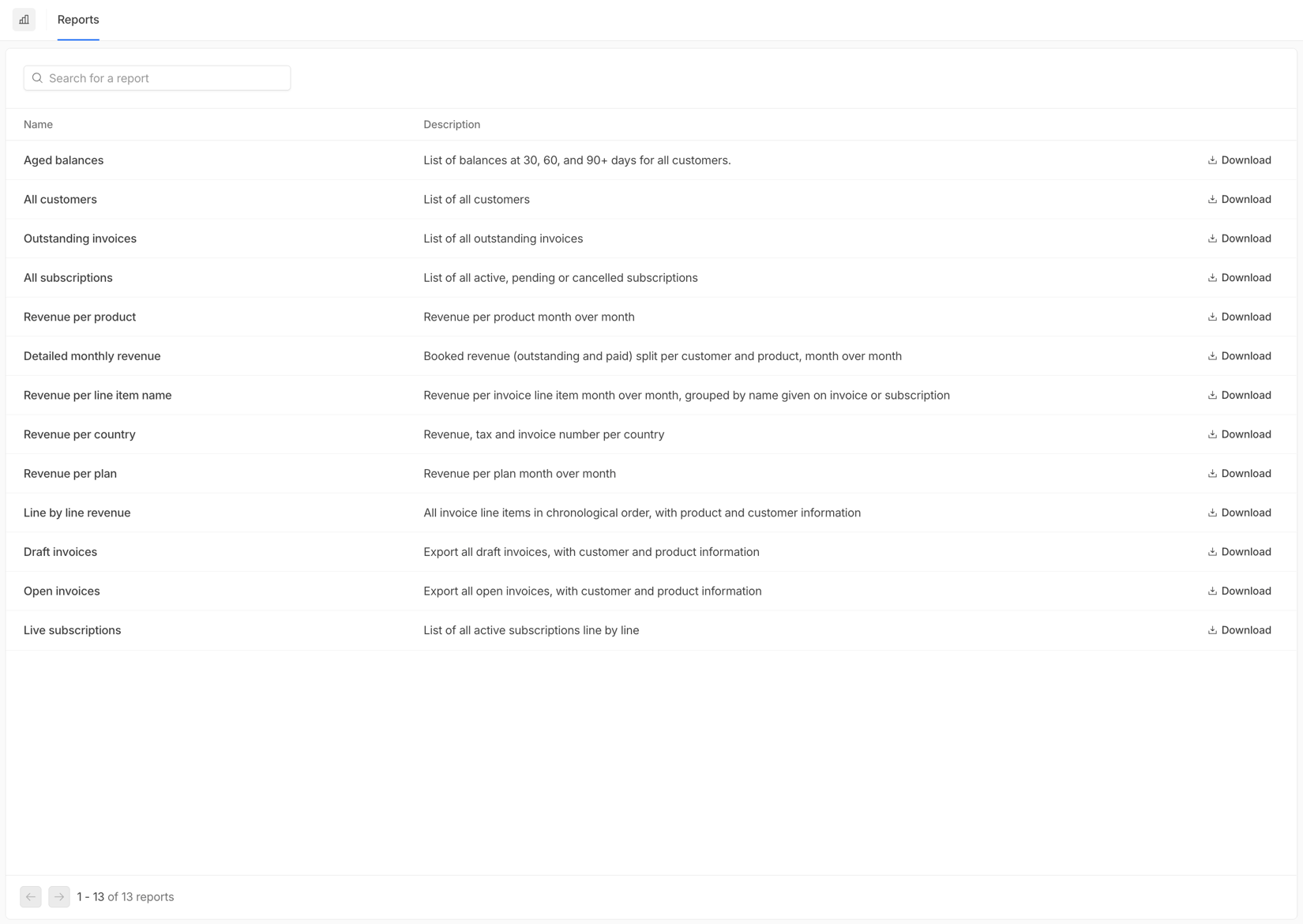 Dedicated Report Reports - Hyperline