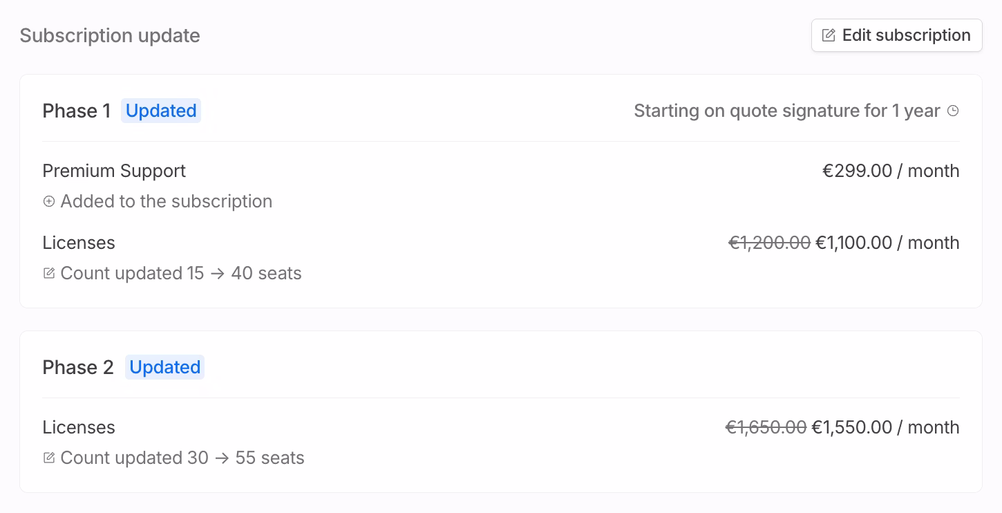 Quote Update Details