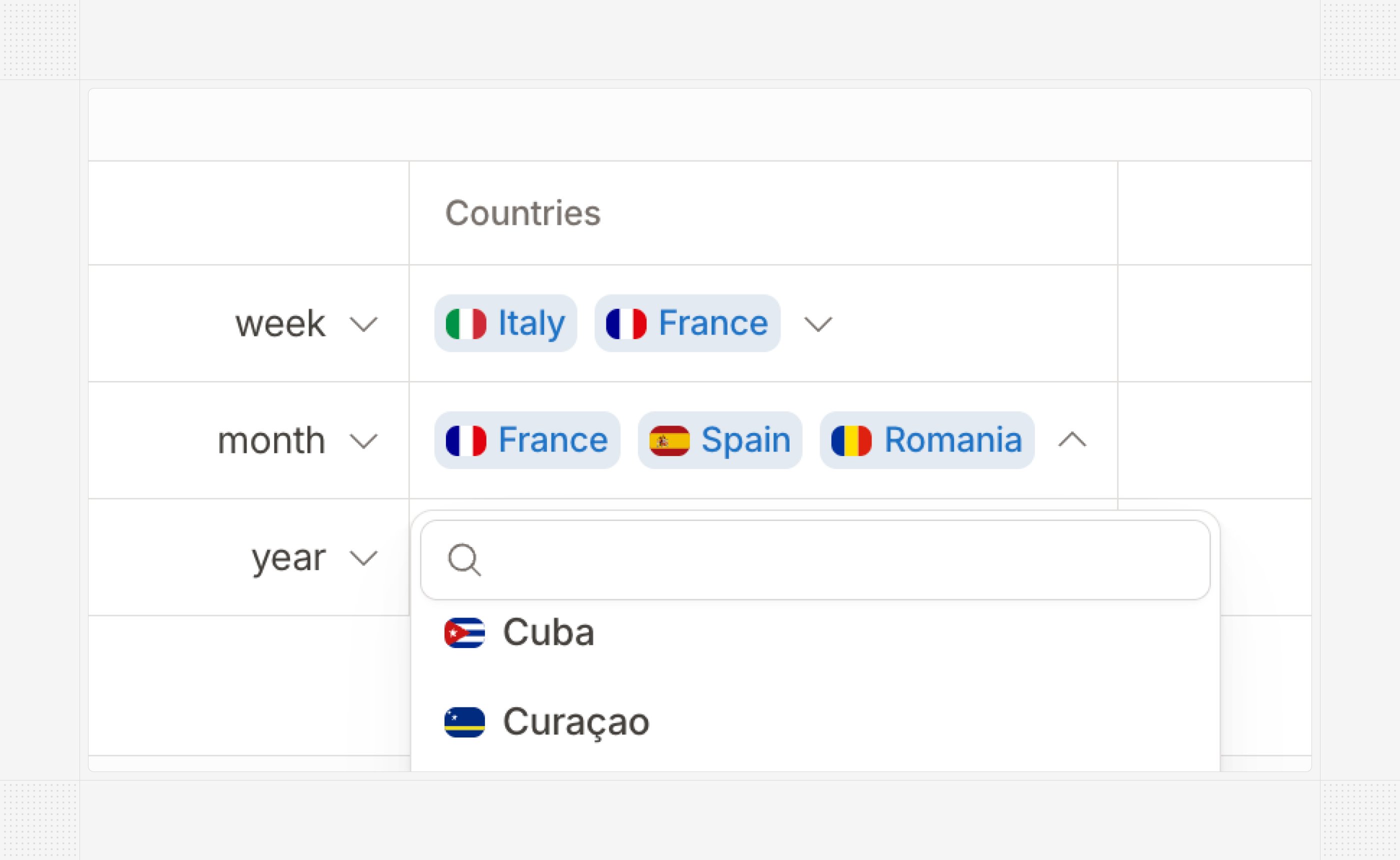 Applying a price configuration to several countries