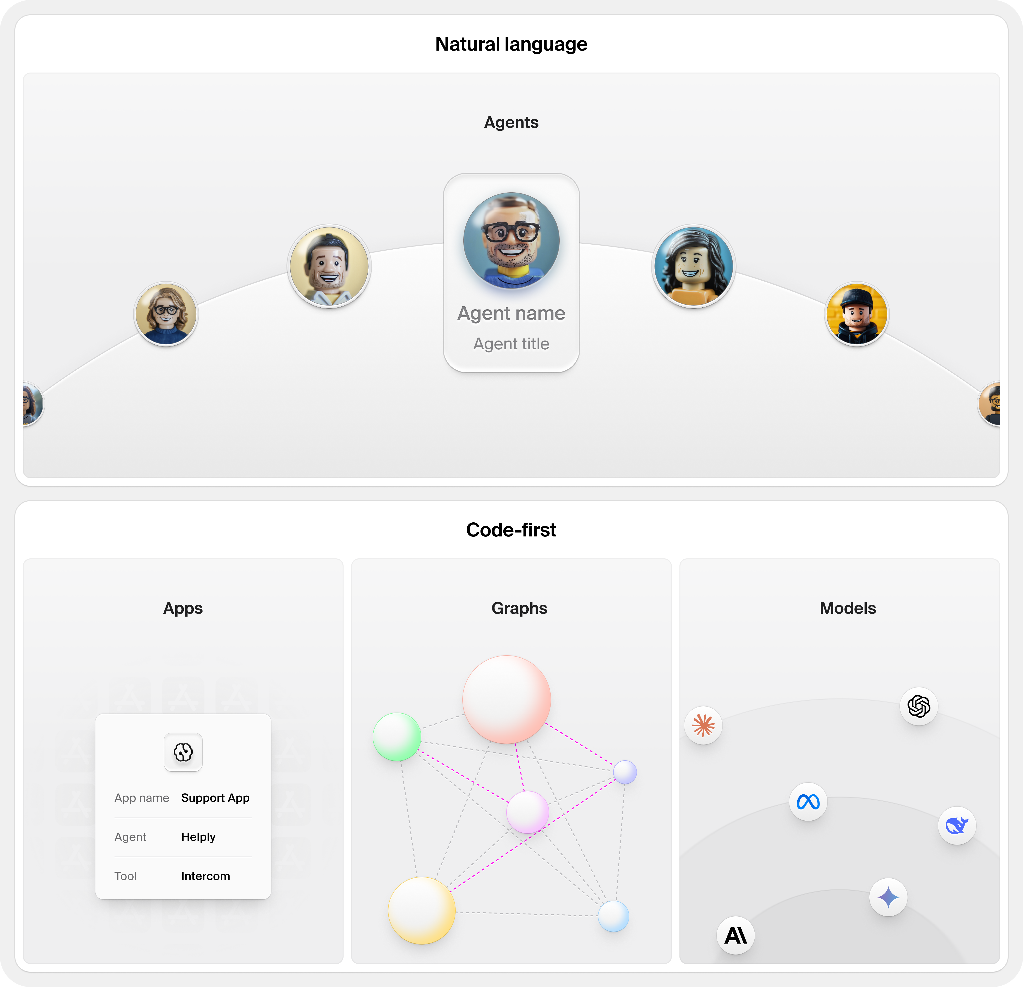 Hypermode's overview, comprising natural language agents and code-first apps, graphs, and models.