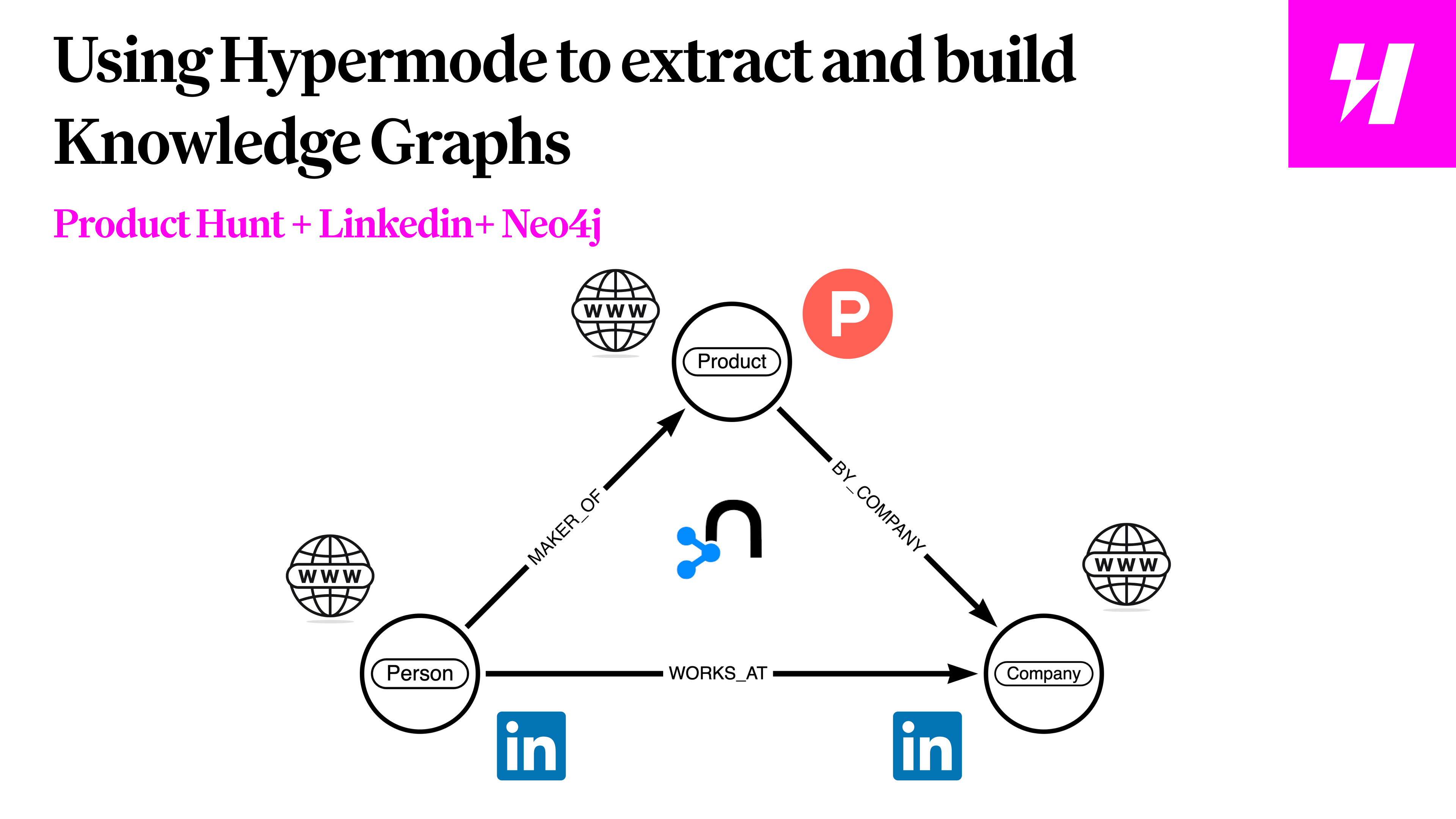 Building a KG graph