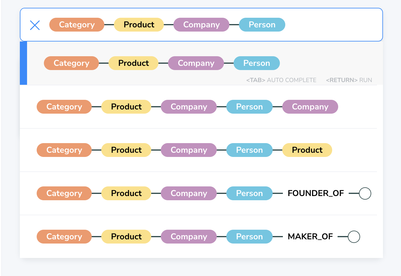 Neo4j Bloom pattern matching search