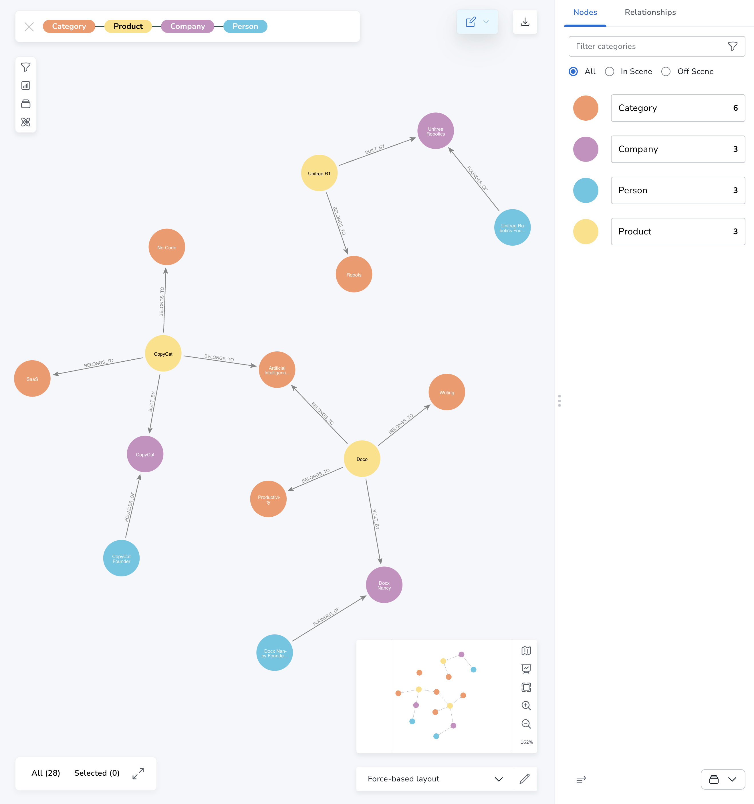 Neo4j Bloom pattern matching results