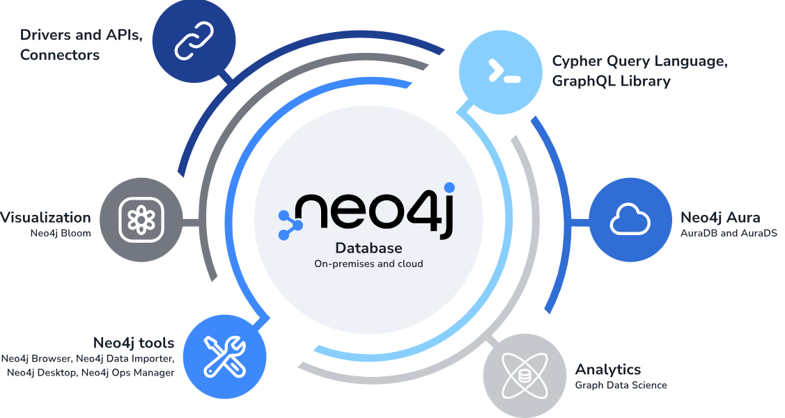 Neo4j Banner