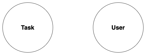 To do Graph
