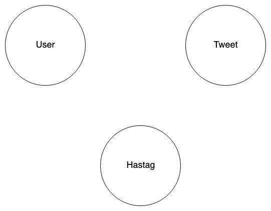 graph nodes