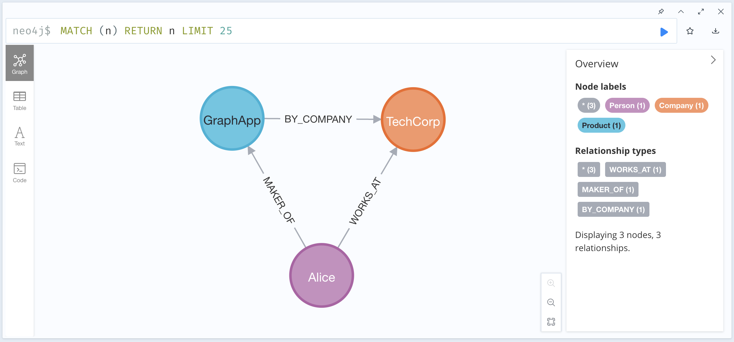 graph in browser