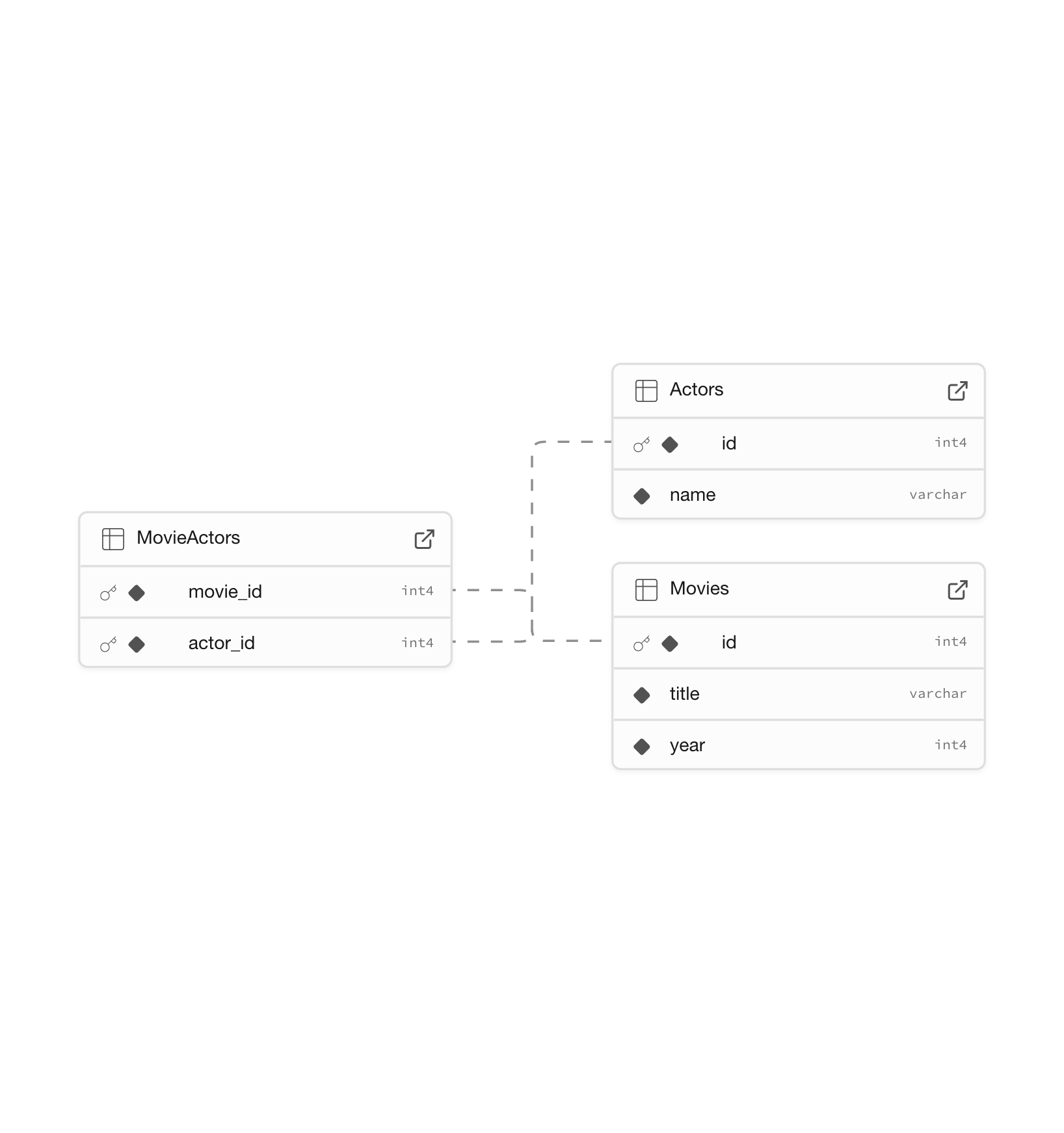 Database schema