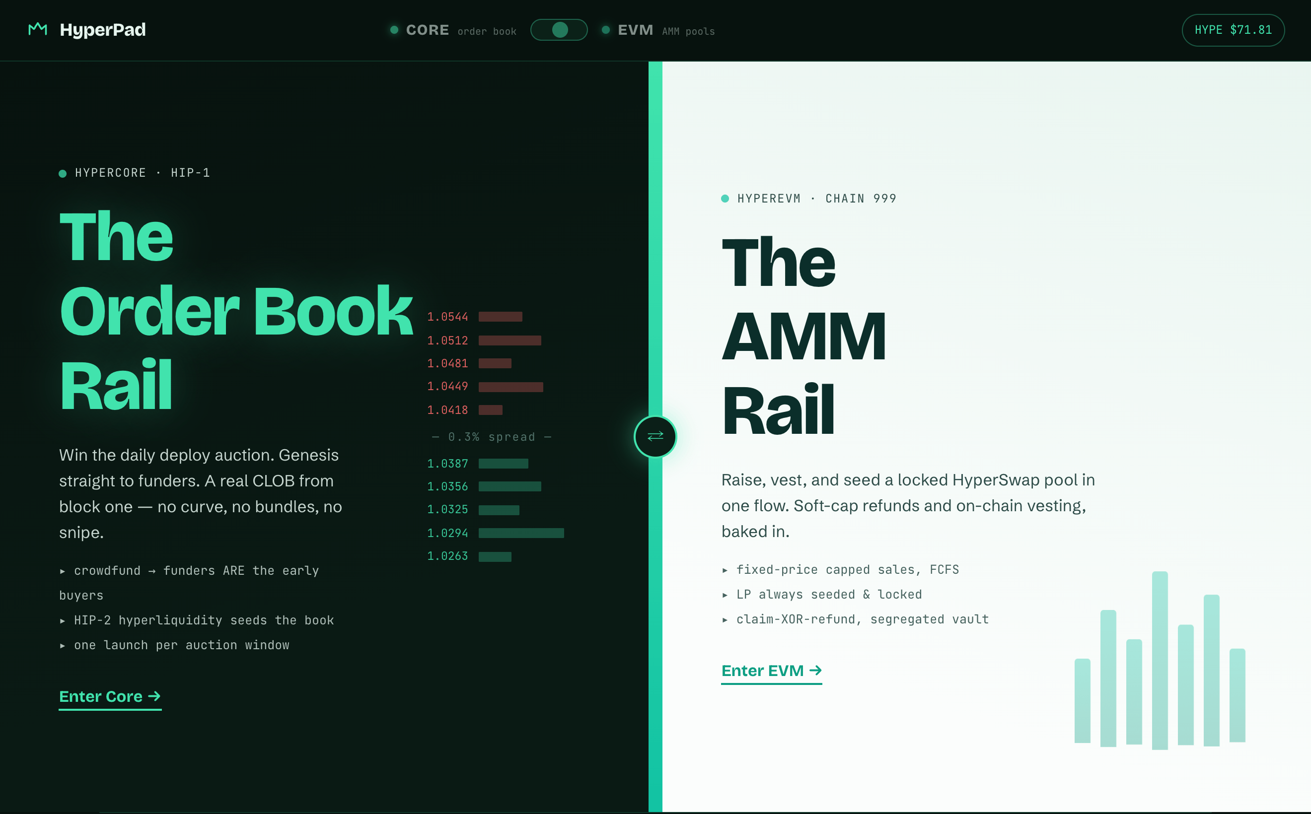 HyperPad landing — the Order Book side and the AMM side