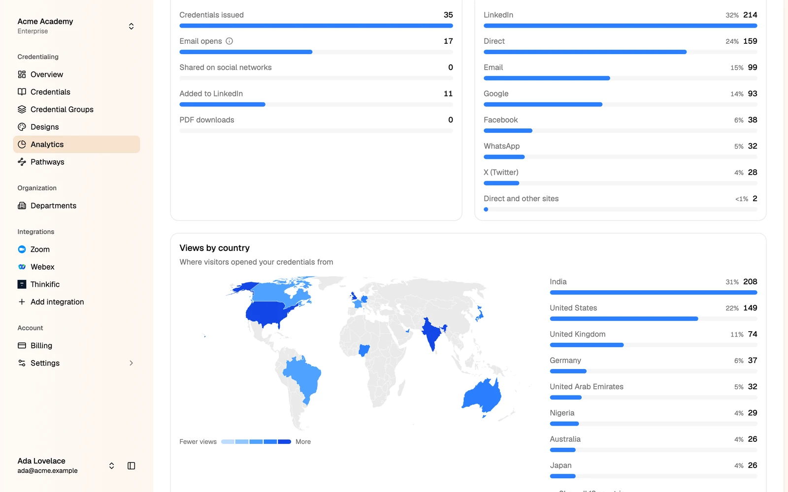 What recipients did, where views come from, and views by country