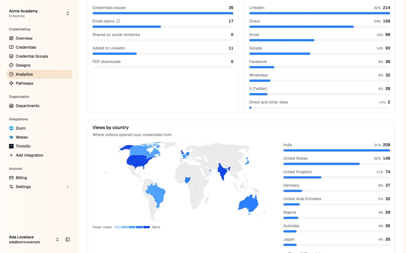 What recipients did, where views come from, and views by country