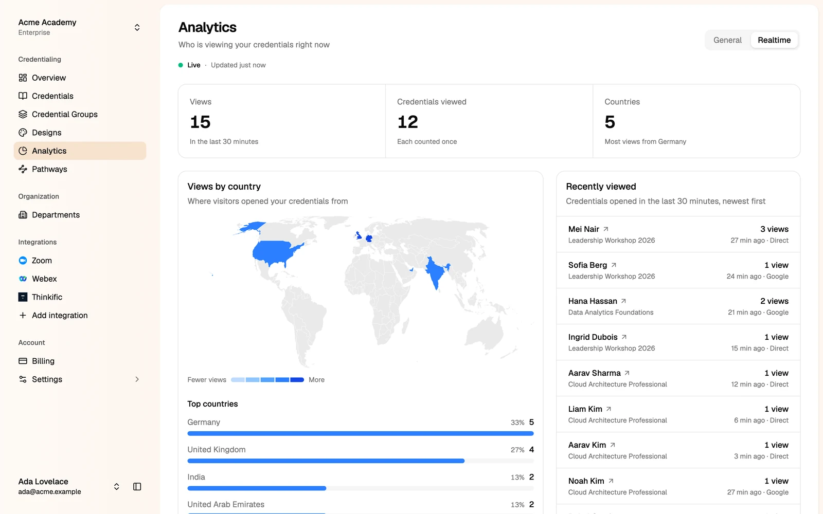 Realtime analytics with a world map and the recently viewed credentials
