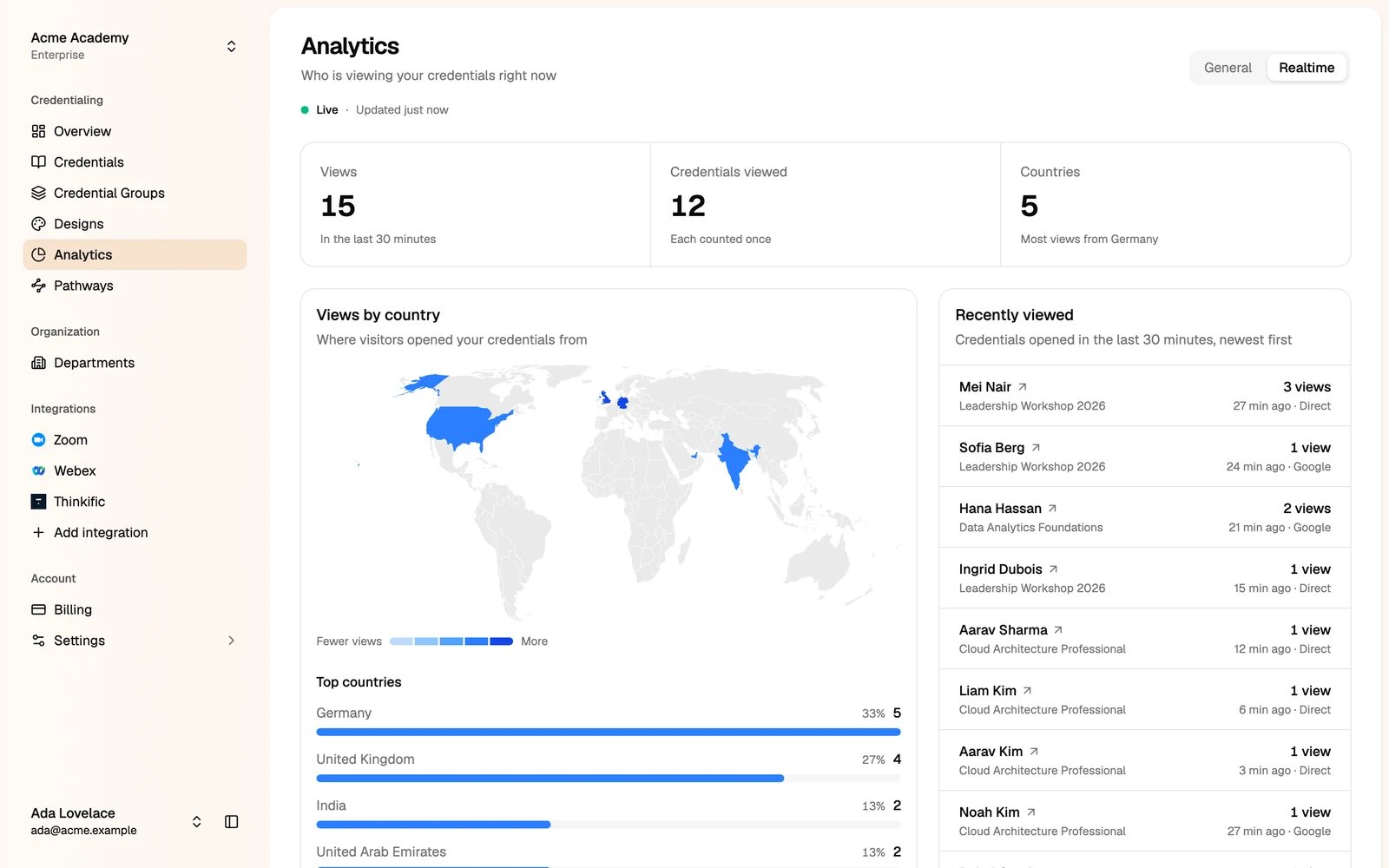 Realtime analytics with a world map and the recently viewed credentials