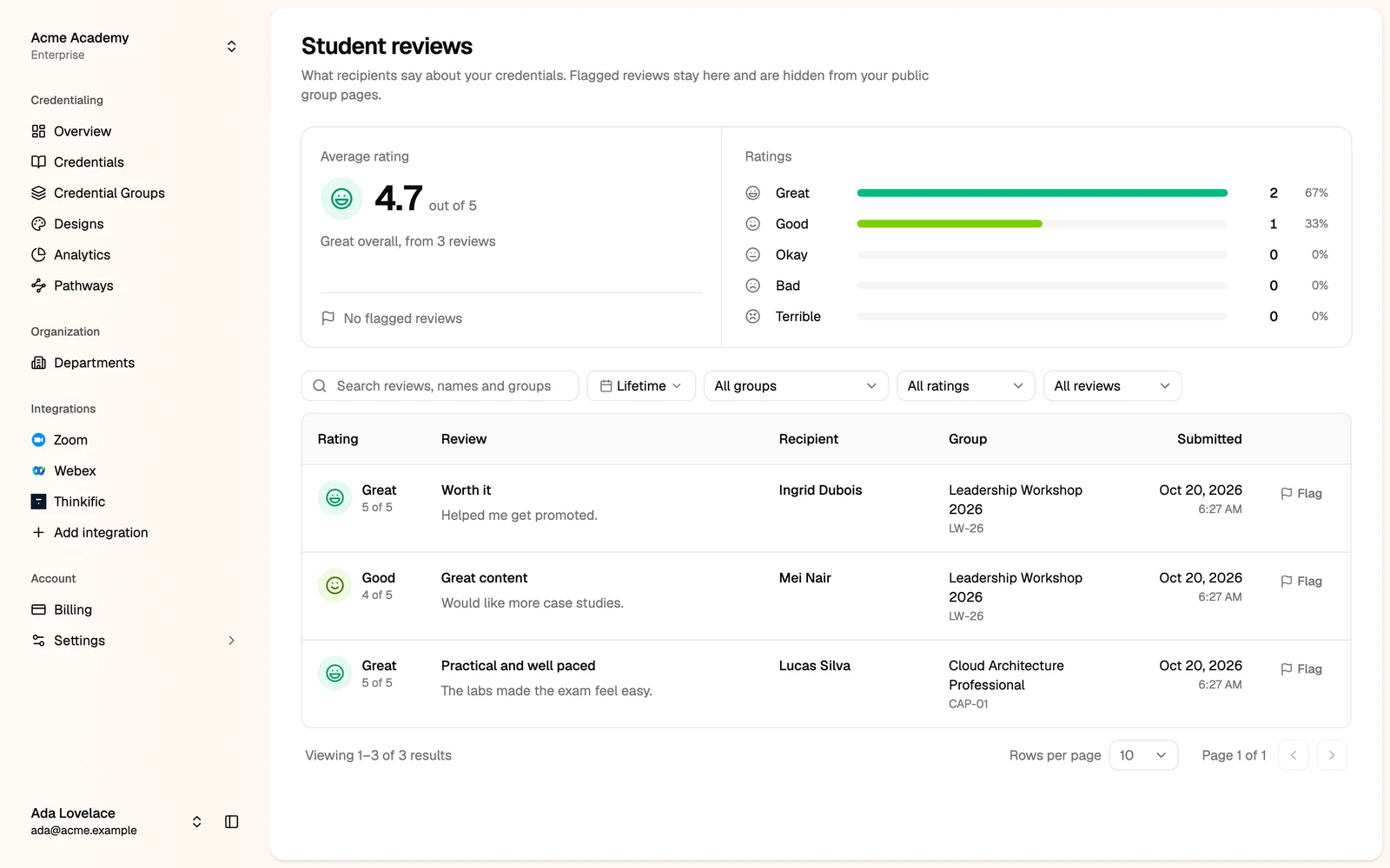 The Student reviews page with the average rating and a list of reviews