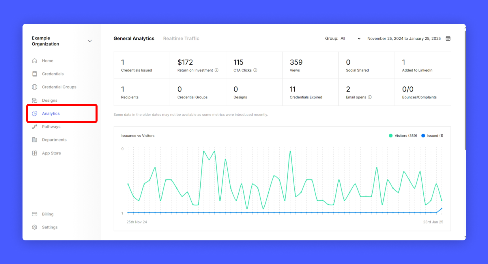 Analytics and insights - Hyperstack API Docs