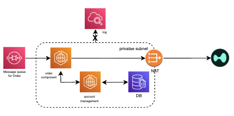 Platform Architecture
