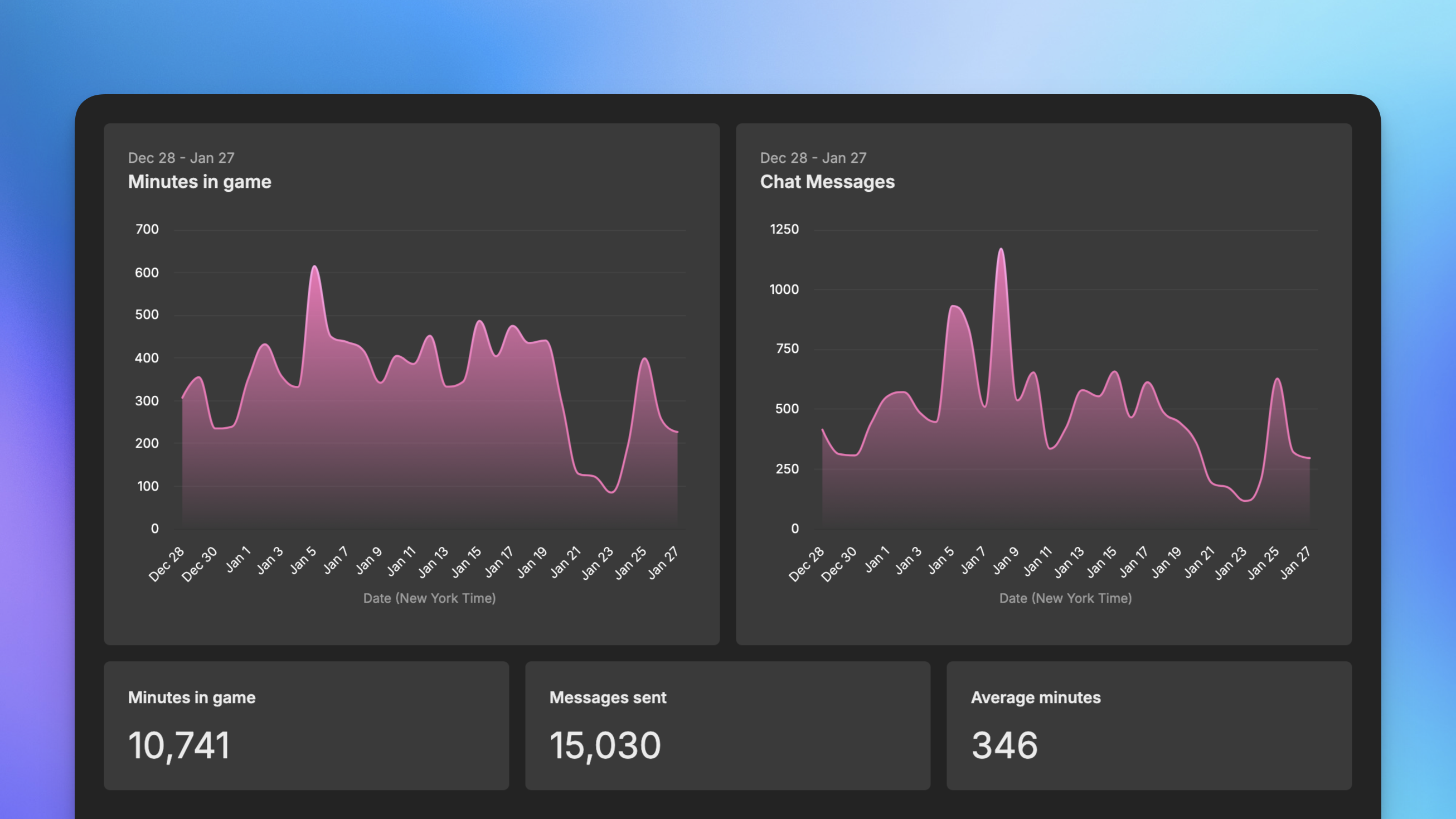 Activity Tracking - Hyra Docs