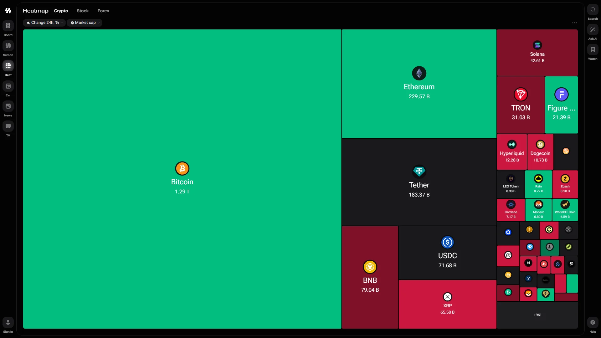 The i88 crypto heatmap as a treemap: Bitcoin at 1.29T fills the largest tile in green, alongside Ethereum, Tether, BNB, XRP and Solana, with the Change 24h and Market cap selectors above the map