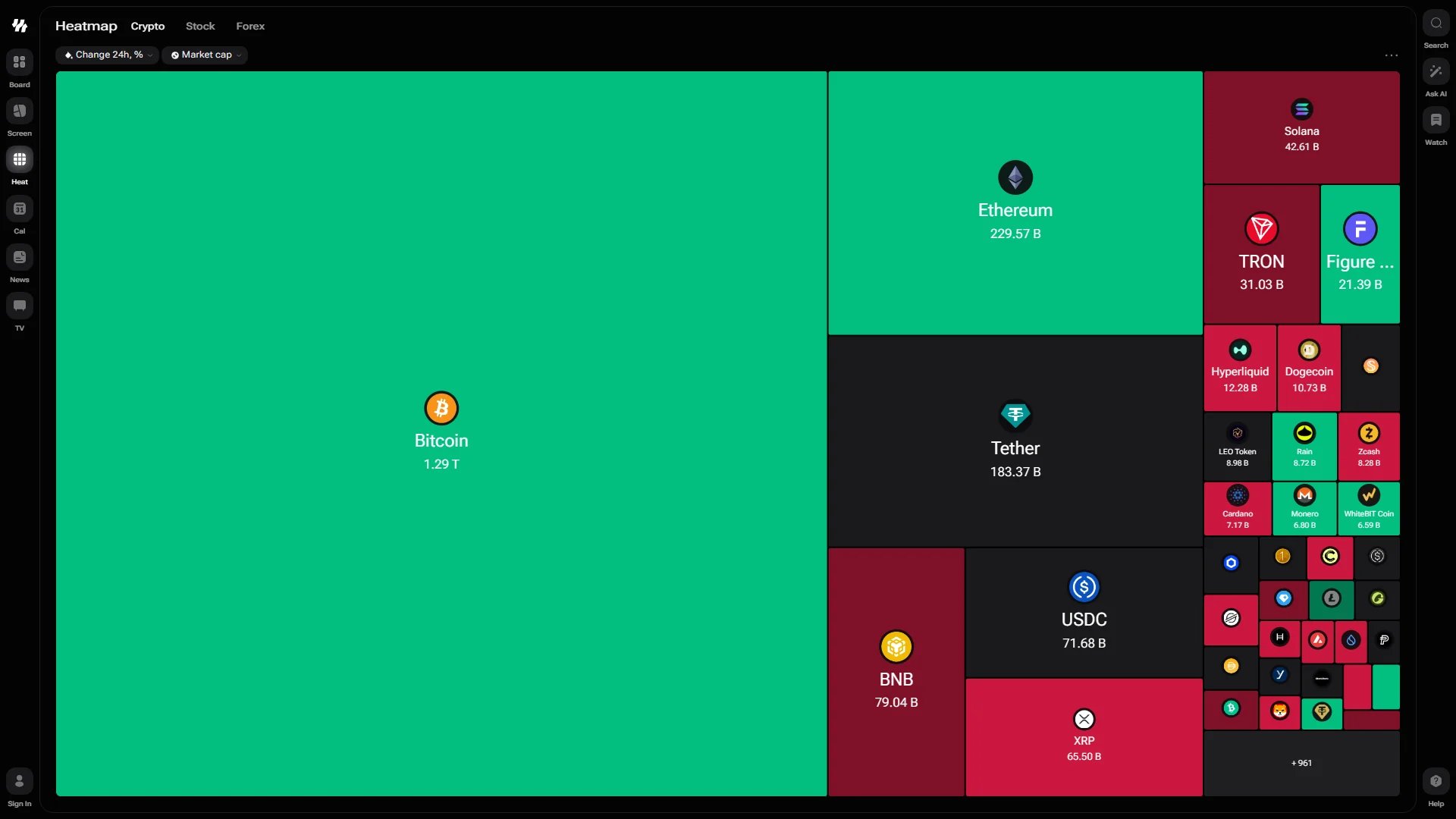 The i88 crypto heatmap as a treemap: Bitcoin at 1.29T fills the largest tile in green, alongside Ethereum, Tether, BNB, XRP and Solana, with the Change 24h and Market cap selectors above the map