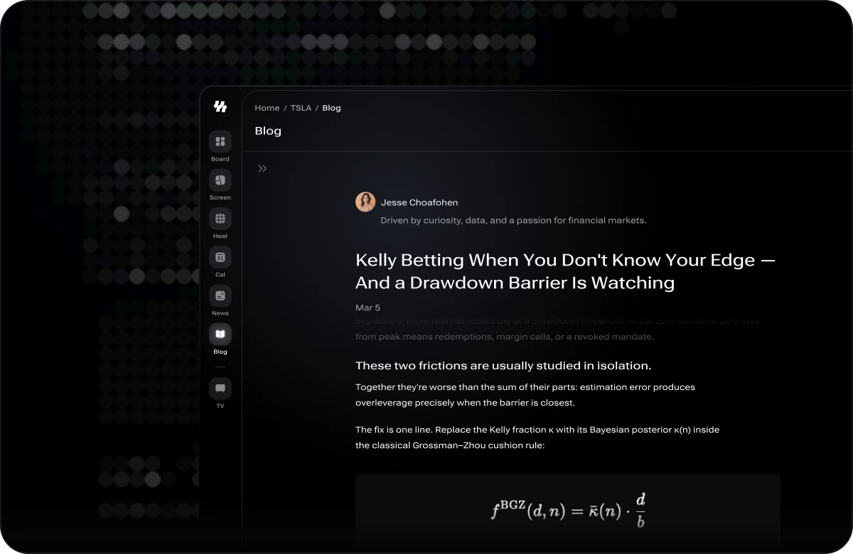 An i88 blog article filling the reading column with the article list collapsed to a chevron on its left. The breadcrumb reads Home, TSLA, Blog, and the piece — Kelly Betting When You Don't Know Your Edge, And a Drawdown Barrier Is Watching — shows its author Jesse Choafohen, the date, body text and a mathematical formula