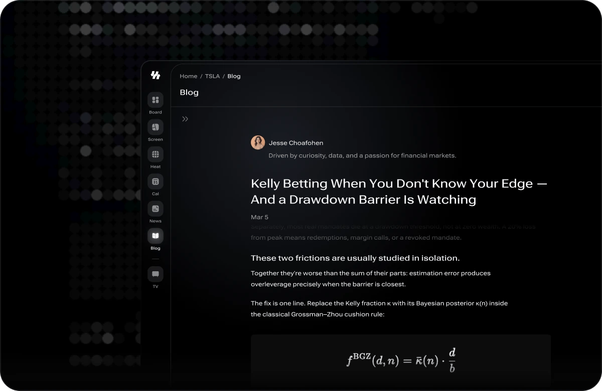 An i88 blog article filling the reading column with the article list collapsed to a chevron on its left. The breadcrumb reads Home, TSLA, Blog, and the piece — Kelly Betting When You Don't Know Your Edge, And a Drawdown Barrier Is Watching — shows its author Jesse Choafohen, the date, body text and a mathematical formula